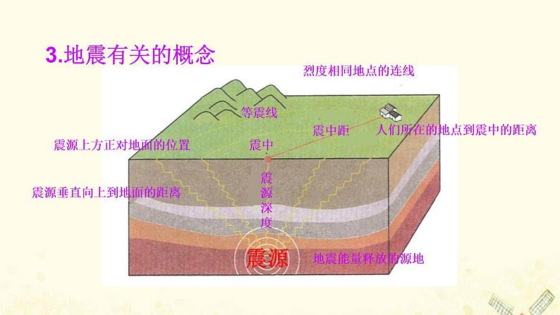 高中地理第四单元从人地作用看自然灾害课件打包3套鲁教版必修108