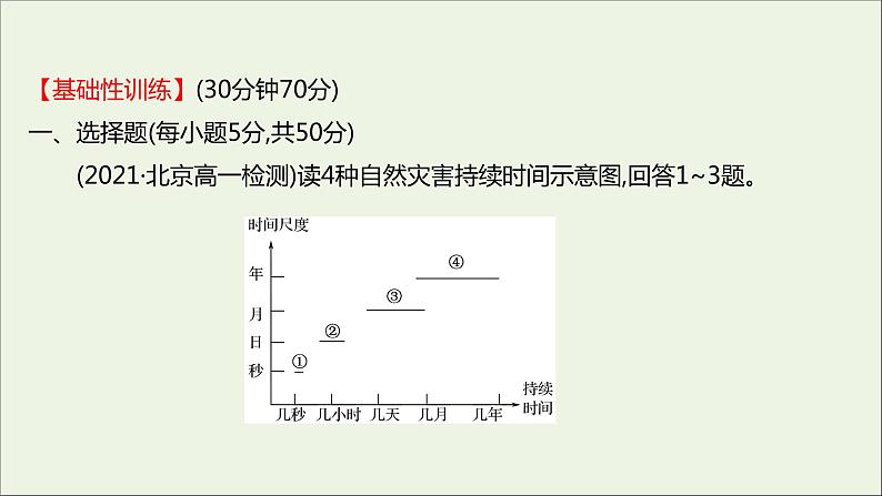 高中地理第四单元从人地作用看自然灾害课件+学案+课时评价+单元评价打包16套鲁教版必修102