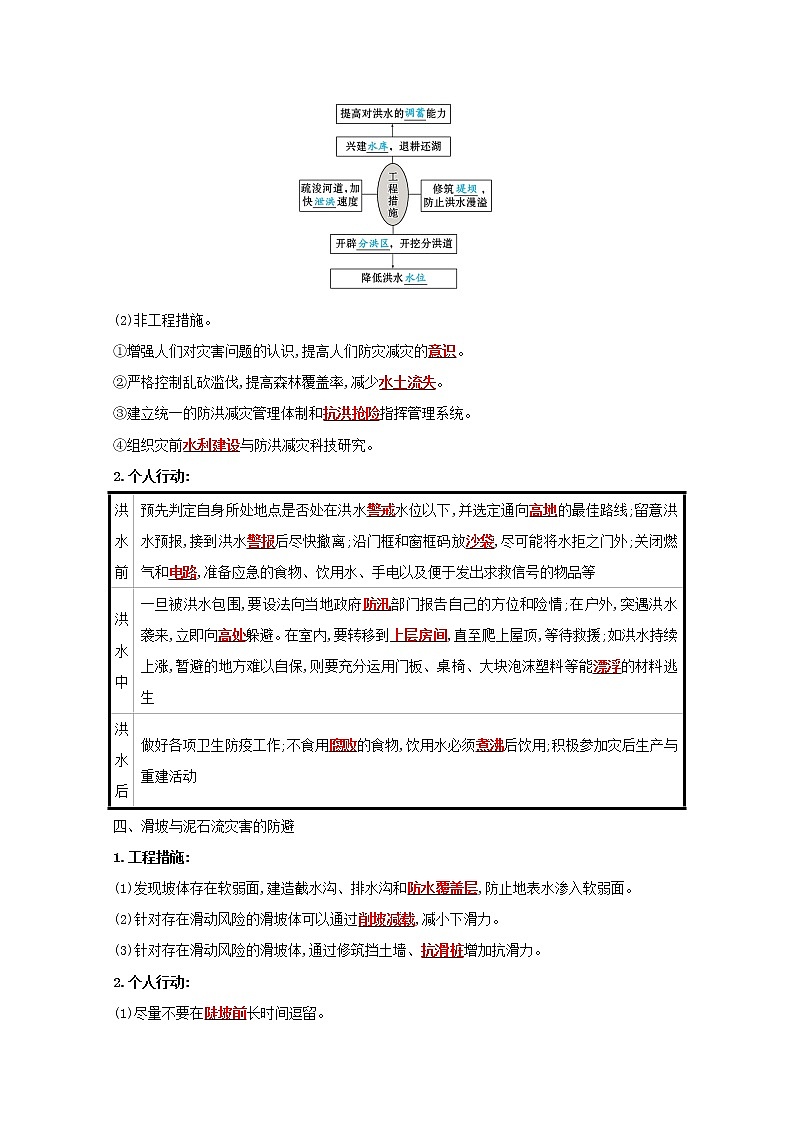 高中地理第四单元从人地作用看自然灾害课件+学案+课时评价+单元评价打包16套鲁教版必修102