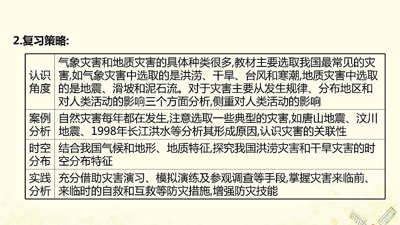 高中地理第四单元从人地作用看自然灾害课件+学案+课时评价+单元评价打包16套鲁教版必修104