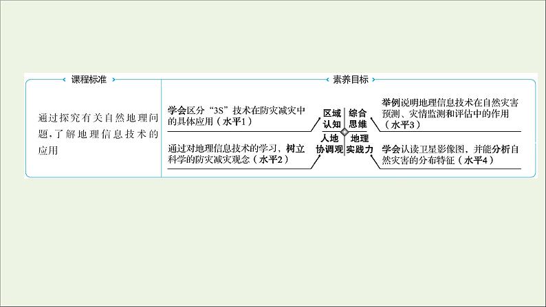 高中地理第四单元从人地作用看自然灾害课件+学案+课时评价+单元评价打包16套鲁教版必修102