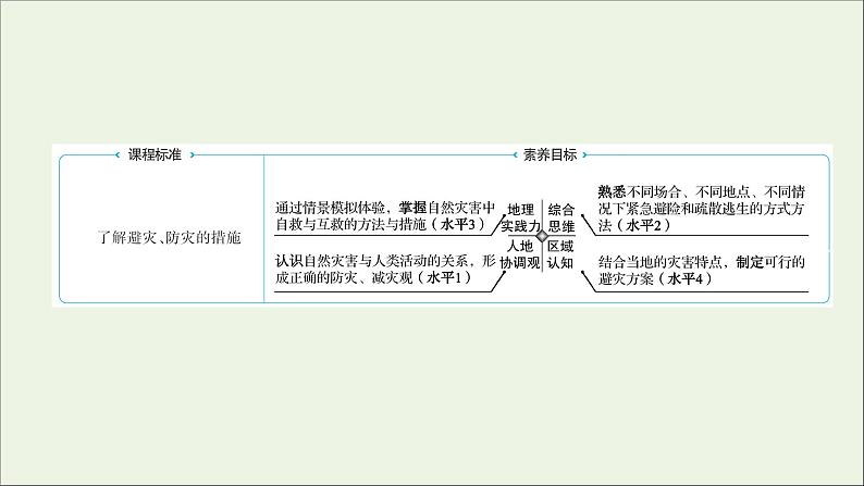 高中地理第四单元从人地作用看自然灾害课件+学案+课时评价+单元评价打包16套鲁教版必修102