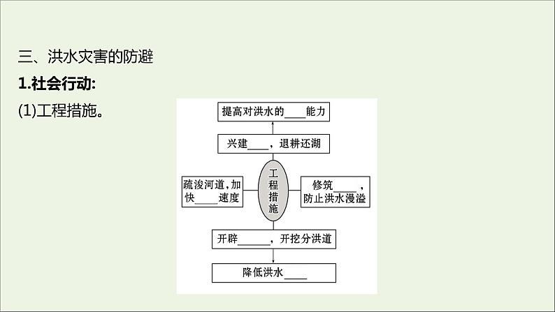 高中地理第四单元从人地作用看自然灾害课件+学案+课时评价+单元评价打包16套鲁教版必修105