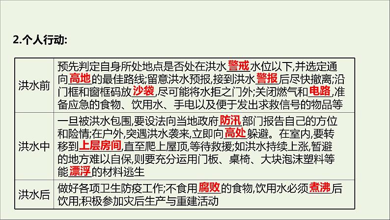 高中地理第四单元从人地作用看自然灾害课件+学案+课时评价+单元评价打包16套鲁教版必修107