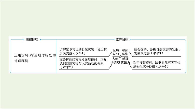 高中地理第四单元从人地作用看自然灾害课件+学案+课时评价+单元评价打包16套鲁教版必修102