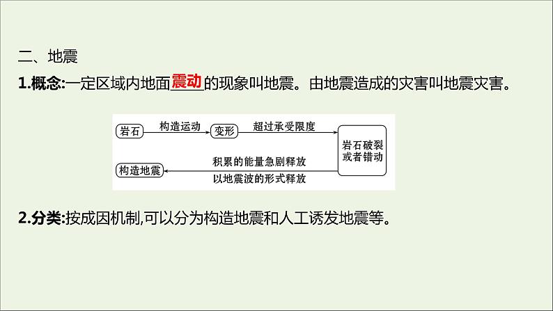 高中地理第四单元从人地作用看自然灾害课件+学案+课时评价+单元评价打包16套鲁教版必修104