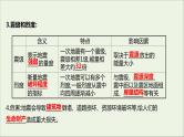 高中地理第四单元从人地作用看自然灾害课件+学案+课时评价+单元评价打包16套鲁教版必修1