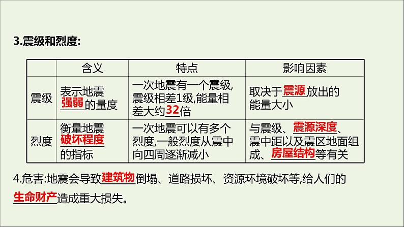 高中地理第四单元从人地作用看自然灾害课件+学案+课时评价+单元评价打包16套鲁教版必修105