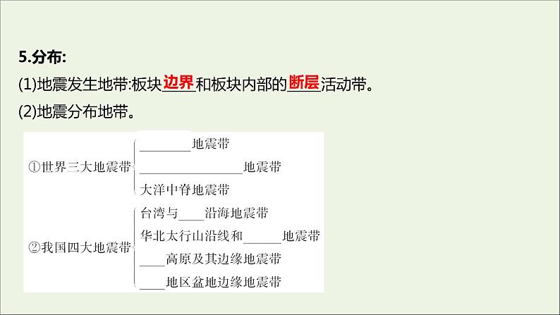 高中地理第四单元从人地作用看自然灾害课件+学案+课时评价+单元评价打包16套鲁教版必修106