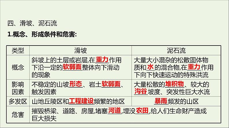 高中地理第四单元从人地作用看自然灾害课件+学案+课时评价+单元评价打包16套鲁教版必修108