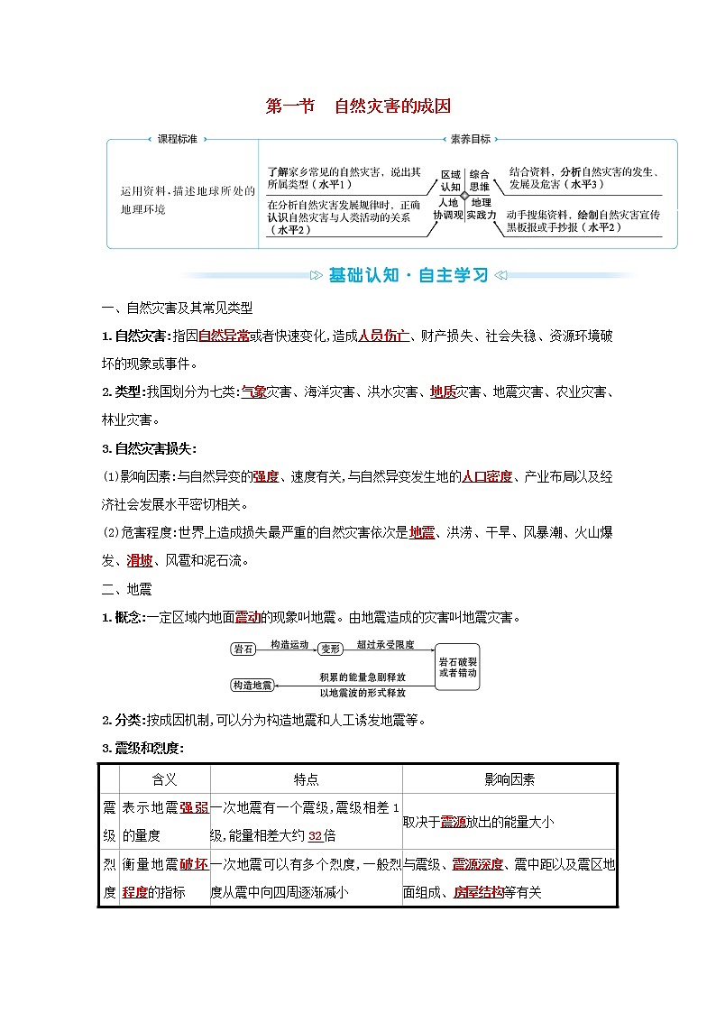 高中地理第四单元从人地作用看自然灾害课件+学案+课时评价+单元评价打包16套鲁教版必修101