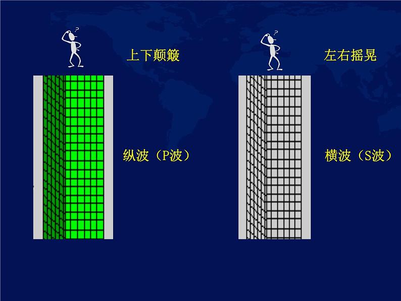 人教版（2019） 高中地理 必修第一册 1.4地球的圈层结构 课件第5页