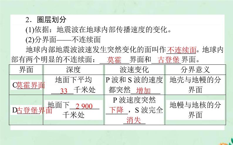 2021_2022学年新教材高中地理第一章宇宙中的地球第四节地球的圈层结构课件新人教版必修第一册第5页