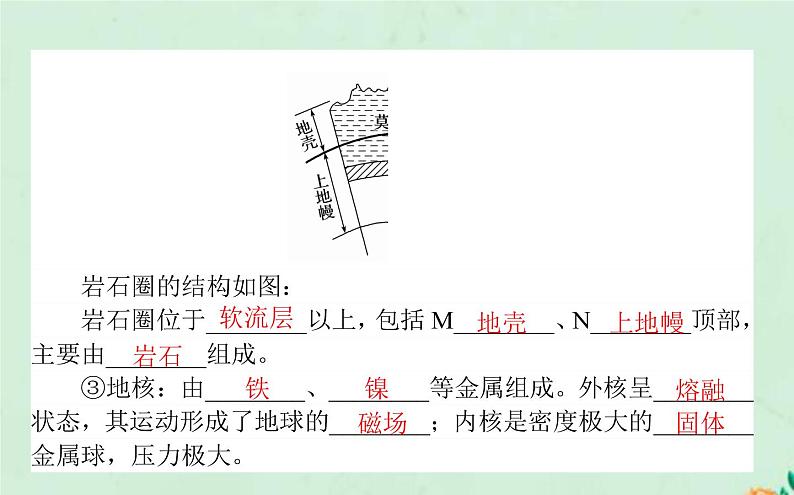 2021_2022学年新教材高中地理第一章宇宙中的地球第四节地球的圈层结构课件新人教版必修第一册第7页