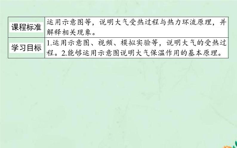 高中地理第二章地球上的大气课件+教案打包4套新人教版必修第一册02