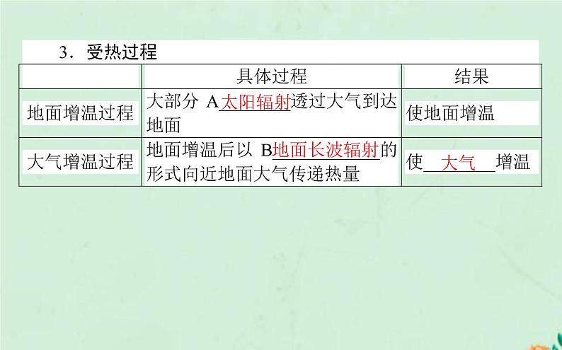 高中地理第二章地球上的大气课件+教案打包4套新人教版必修第一册04