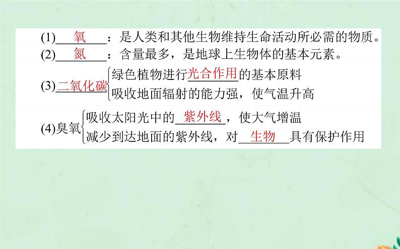 高中地理第二章地球上的大气课件+教案打包4套新人教版必修第一册04