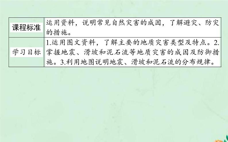 2021_2022学年新教材高中地理第六章自然灾害第二节地质灾害课件新人教版必修第一册第2页