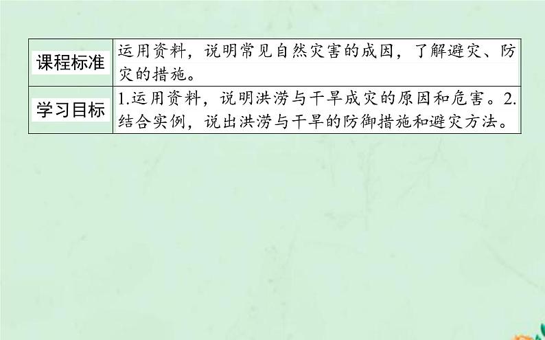 2021_2022学年新教材高中地理第六章自然灾害第一节气象灾害课件新人教版必修第一册第2页