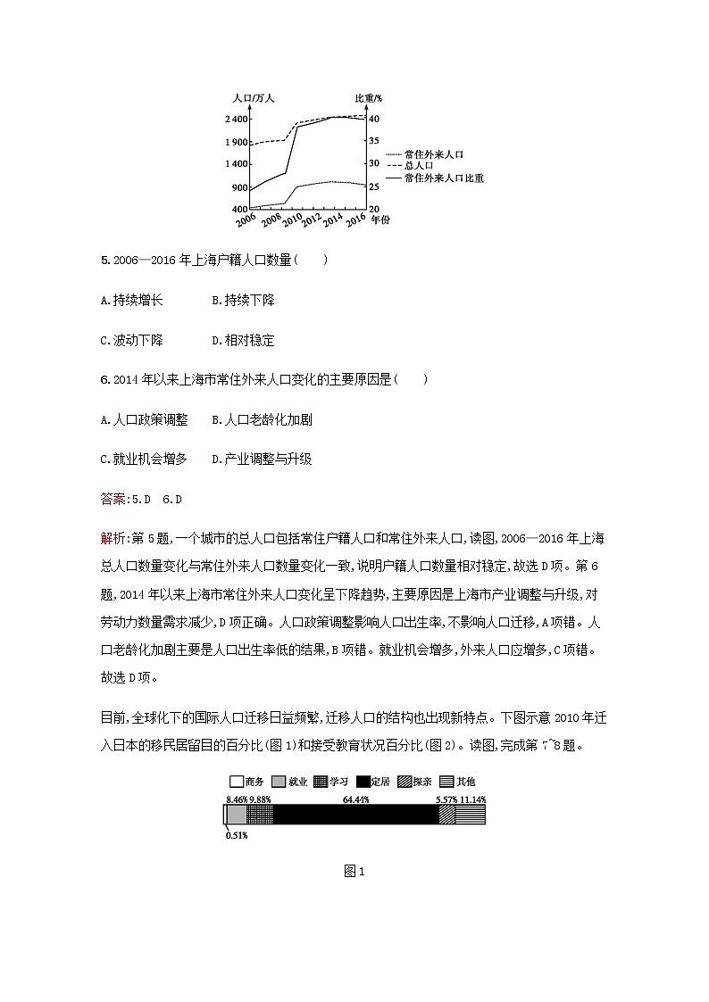 高考地理一轮复习考点规范练17人口的空间变化含解析新人教版03