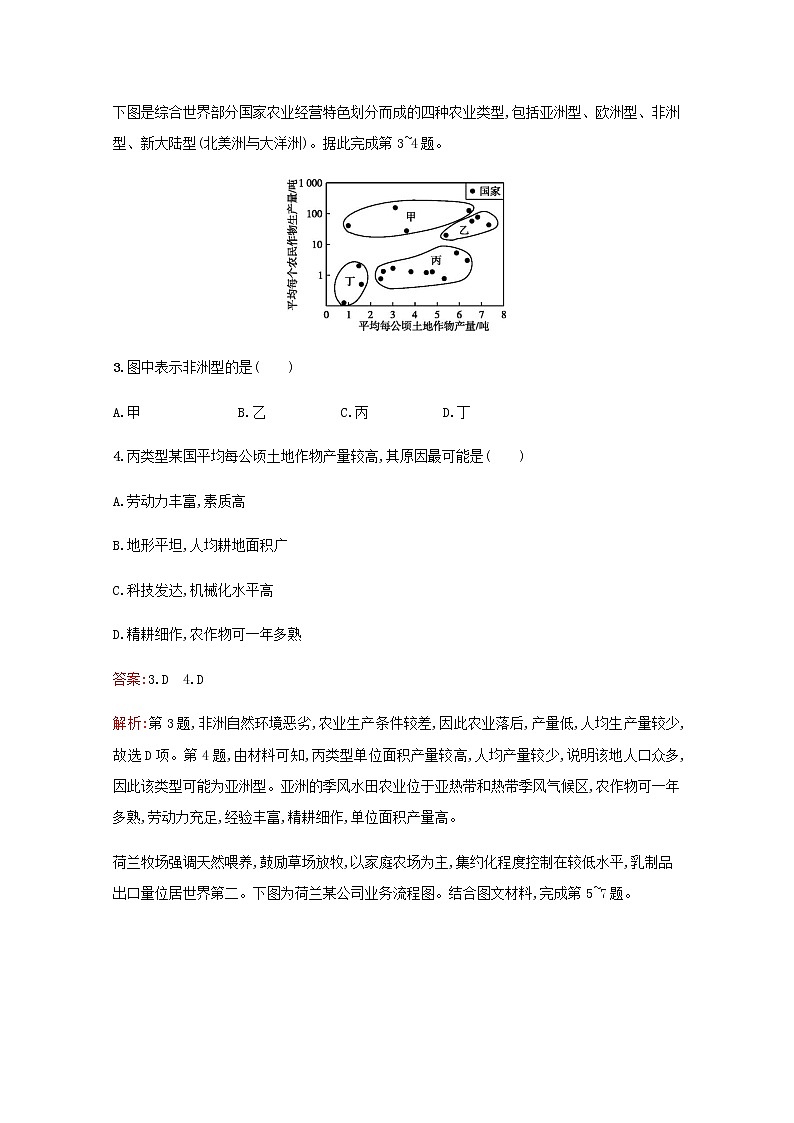 高考地理一轮复习考点规范练21农业地域类型含解析新人教版02