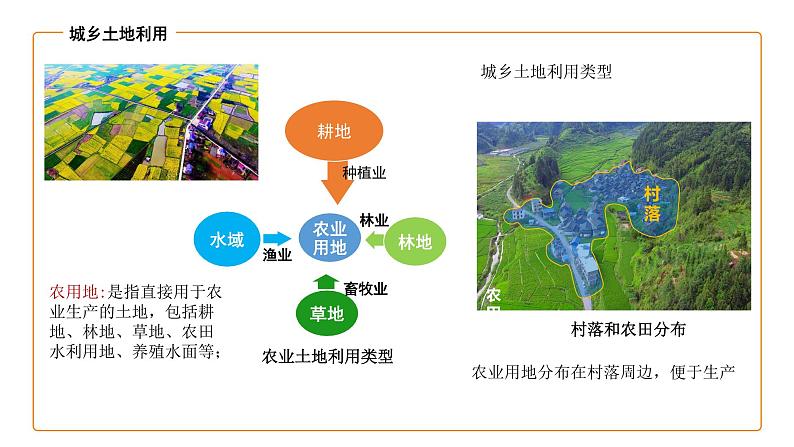 2021-2022湘教版高一地理 2.1 城乡空间结构（第1课时）课件08