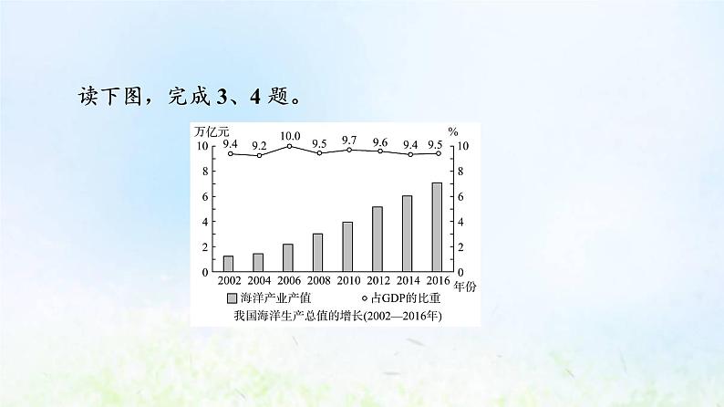 高考地理一轮复习课时质量评价32国家海洋权益与海洋发展战略南海诸岛与钓鱼岛及其附属岛屿课件中图版第6页