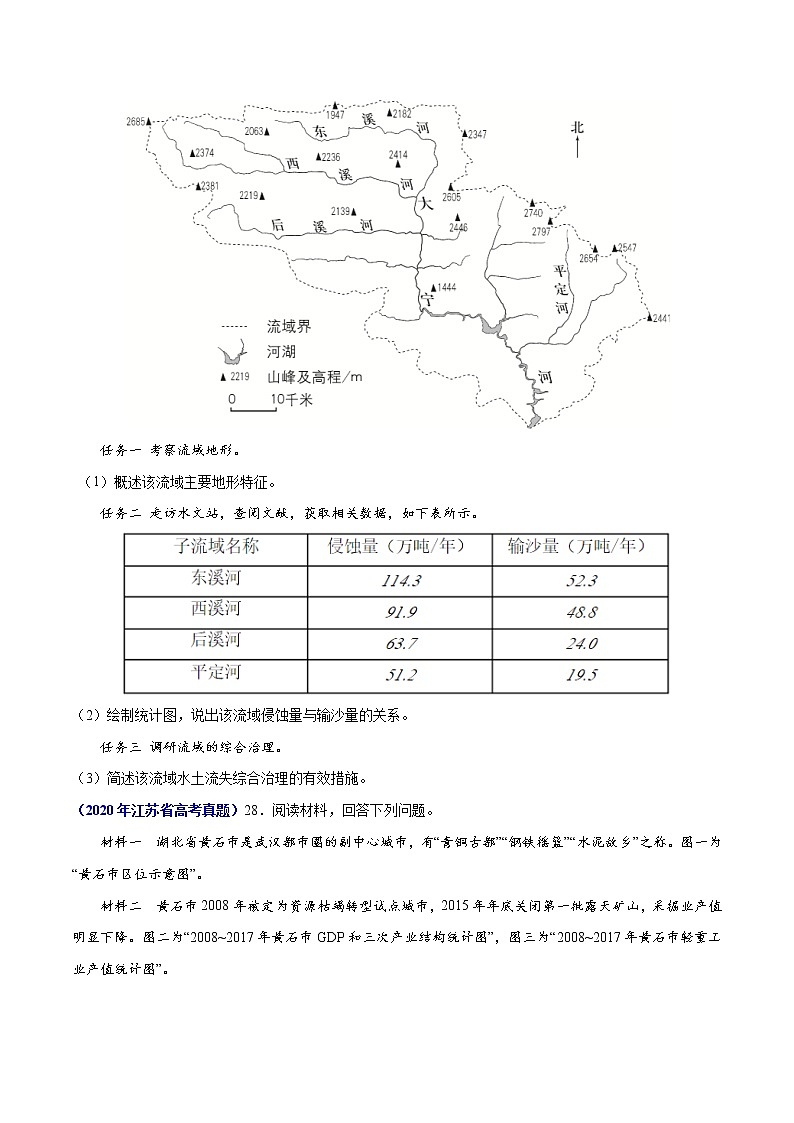 专题15区域自然资源综合开发利用-三年（2019-2021）高考地理真题分项汇编（全国通用）（原卷版）03