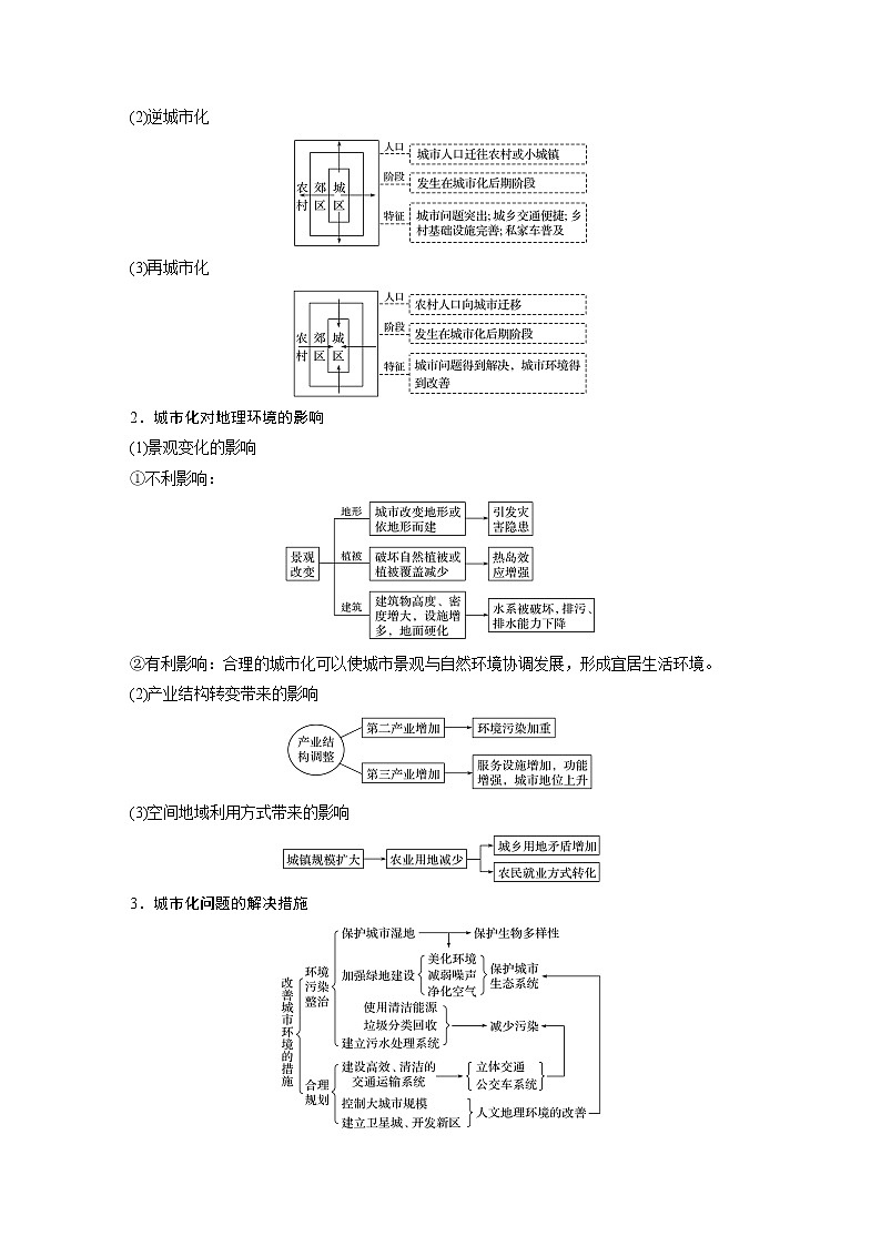 2022届高中地理二轮专题复习高考必练必备 专题六 考点4 城市化学案第2页