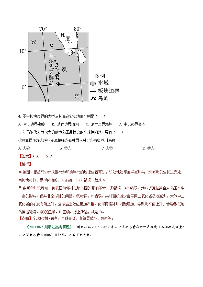 专题06 自然环境对人类活动的影响-五年（2017-2021）高考地理真题分项详解（浙江专用）（解析版）02