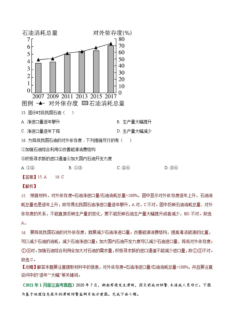 专题06 自然环境对人类活动的影响-五年（2017-2021）高考地理真题分项详解（浙江专用）（解析版）03