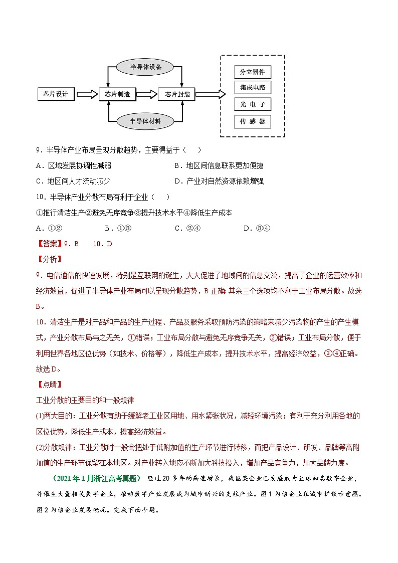 专题10 工业生产-五年（2017-2021）高考地理真题分项详解（浙江专用）（解析版）03