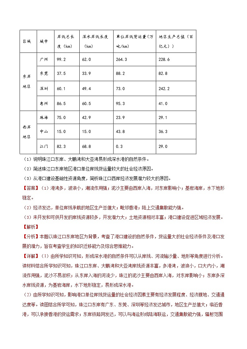 专题20 中国地理-五年（2017-2021）高考地理真题分项详解（浙江专用）（解析版）03