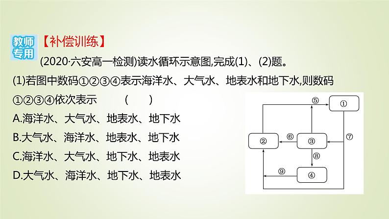 2021-2022学年高中地理新人教版必修第一册 ：课时练习 3.1 水循环 课件（32张）第6页