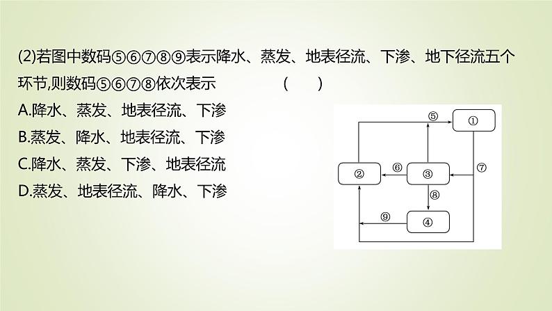 2021-2022学年高中地理新人教版必修第一册 ：课时练习 3.1 水循环 课件（32张）第7页