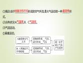 2021-2022学年高中地理新人教版必修第一册 第二章 第二节 第二课时 大气运动 课件（65张）