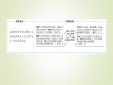2021-2022学年高中地理新人教版必修第一册 第二章 第一节 大气的组成和垂直分层 课件（60张）