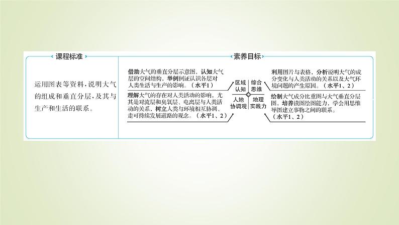 2021-2022学年高中地理新人教版必修第一册 第二章 第一节 大气的组成和垂直分层 课件（60张）第2页