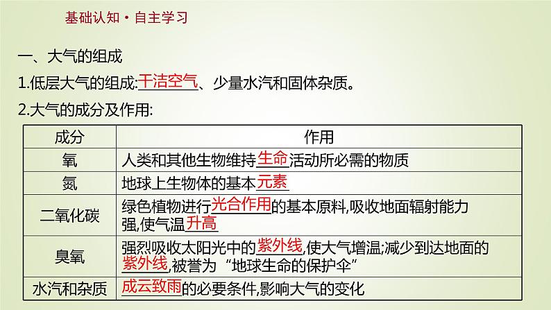 2021-2022学年高中地理新人教版必修第一册 第二章 第一节 大气的组成和垂直分层 课件（60张）第3页