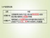 2021-2022学年高中地理新人教版必修第一册 第二章 第二节 第一课时 大气受热过程 课件（53张）