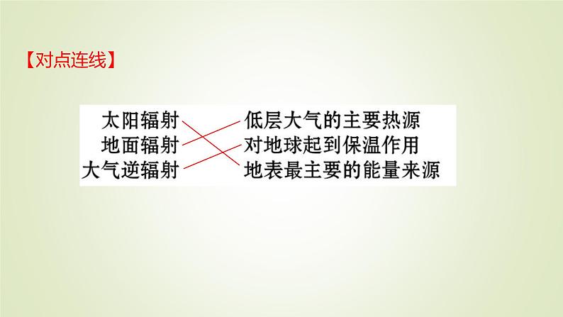 2021-2022学年高中地理新人教版必修第一册 第二章 第二节 第一课时 大气受热过程 课件（53张）07