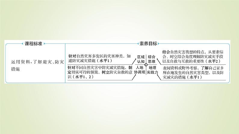 2021-2022学年高中地理新人教版必修第一册 第六章 第三节 防灾减灾 课件（61张）第2页