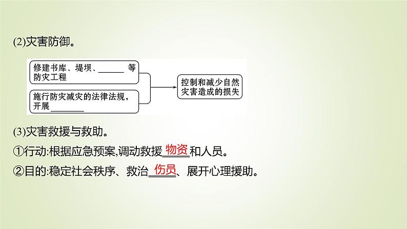 2021-2022学年高中地理新人教版必修第一册 第六章 第三节 防灾减灾 课件（61张）第4页