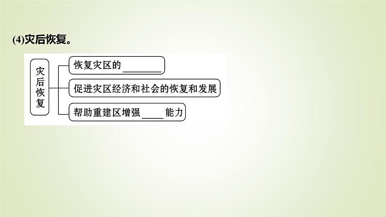 2021-2022学年高中地理新人教版必修第一册 第六章 第三节 防灾减灾 课件（61张）第5页