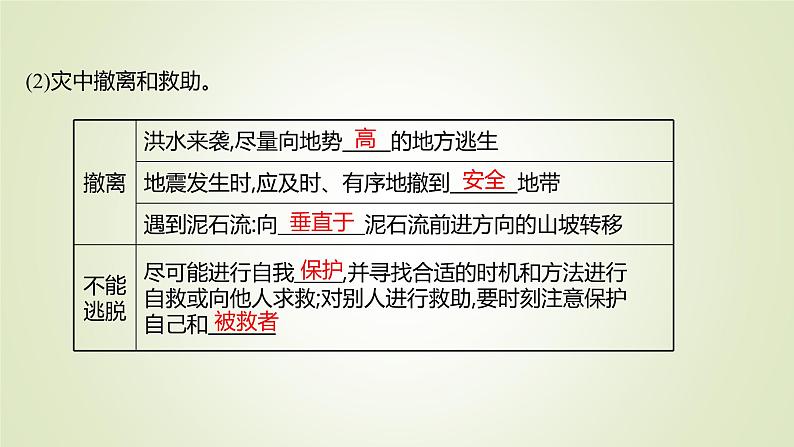 2021-2022学年高中地理新人教版必修第一册 第六章 第三节 防灾减灾 课件（61张）第7页