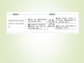 2021-2022学年高中地理新人教版必修第一册 第三章 第二节 海水的性质 课件（58张）