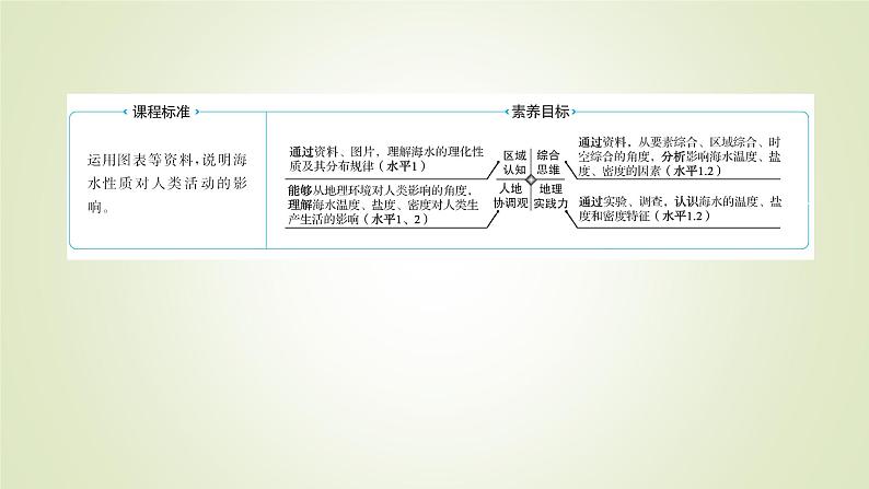 2021-2022学年高中地理新人教版必修第一册 第三章 第二节 海水的性质 课件（58张）第2页