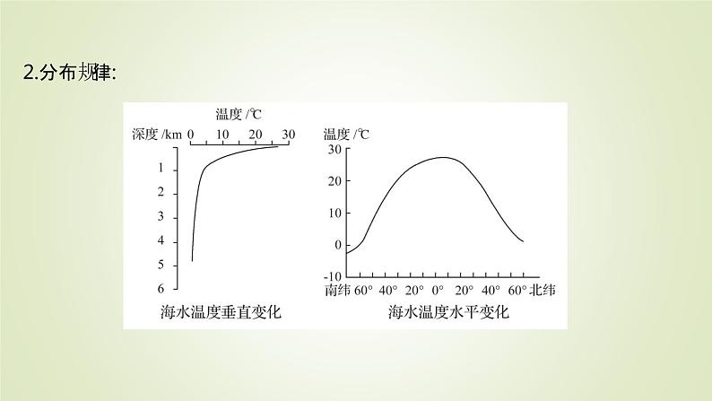 2021-2022学年高中地理新人教版必修第一册 第三章 第二节 海水的性质 课件（58张）第4页