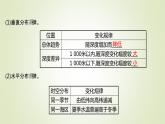 2021-2022学年高中地理新人教版必修第一册 第三章 第二节 海水的性质 课件（58张）