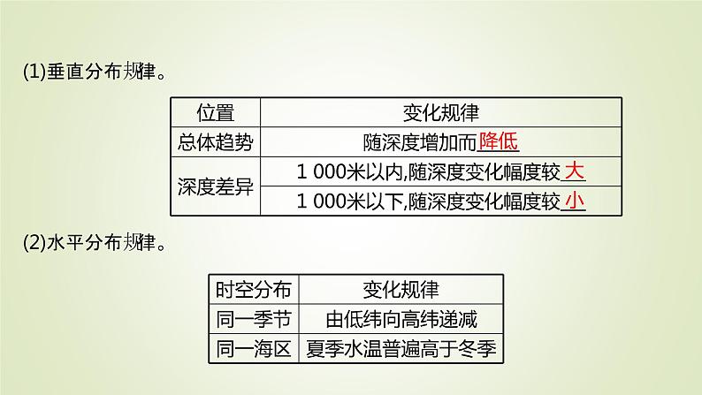 2021-2022学年高中地理新人教版必修第一册 第三章 第二节 海水的性质 课件（58张）第5页